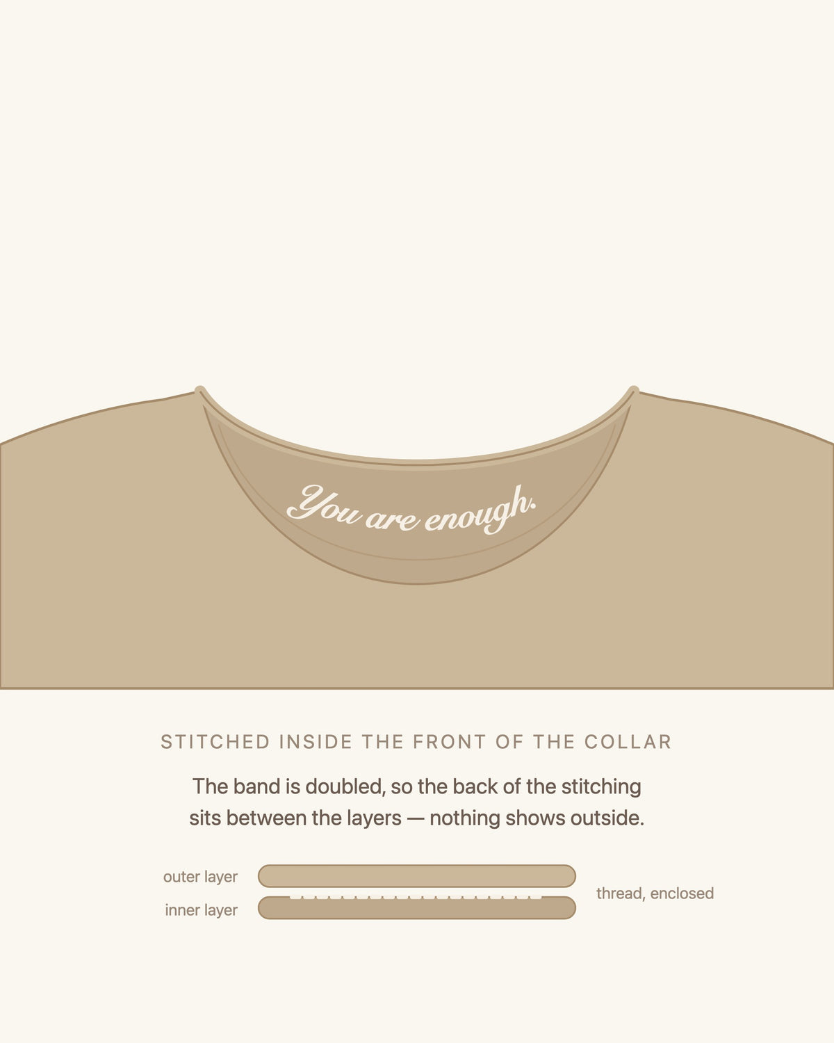 The inside of the front collar band in Sand, with 'You are enough.' embroidered in cursive script.