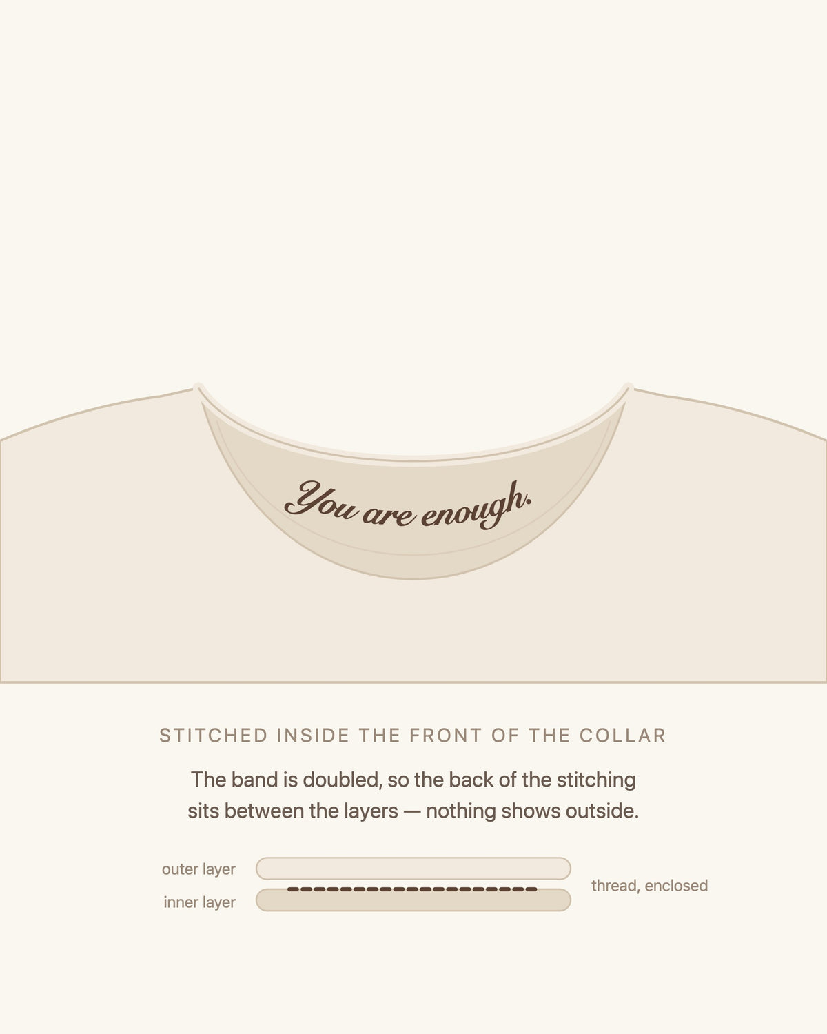 The inside of the front collar band in Cream, with 'You are enough.' embroidered in cursive script.